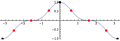Thumbnail for version as of 16:28, 28 May 2012
