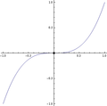 Thumbnail for version as of 16:31, 28 May 2012