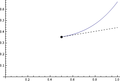 Thumbnail for version as of 16:41, 28 May 2012