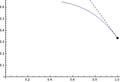 Thumbnail for version as of 16:34, 28 May 2012