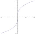 Thumbnail for version as of 16:38, 28 May 2012